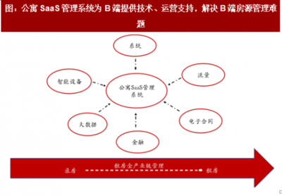 2017年中国住房租赁行业市场格局分析及各地租赁政策梳理(图)