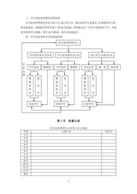 高校学生公寓管理规范【已修改】