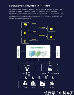 无线联网智能门锁之学校选购注意事项